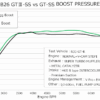 HKS GT III SS SPORTS TURBINE KIT RB26 - Image 2