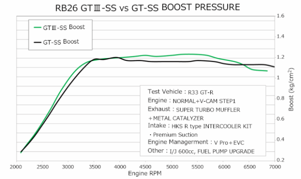 HKS GT III SS SPORTS TURBINE KIT RB26 - Image 2