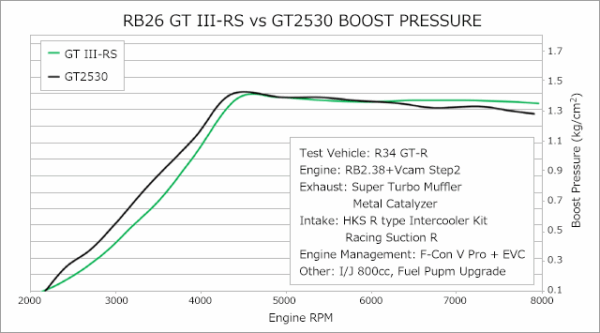 HKS GT III RS SPORTS TURBINE KIT RB26 - Image 2