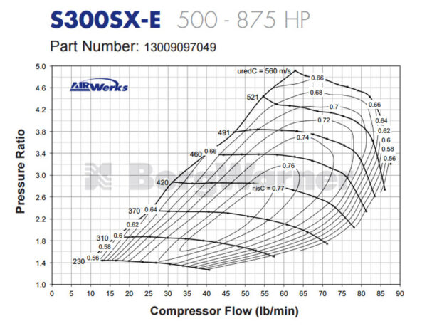 Borg Warner S366 SXE Turbo - Image 5