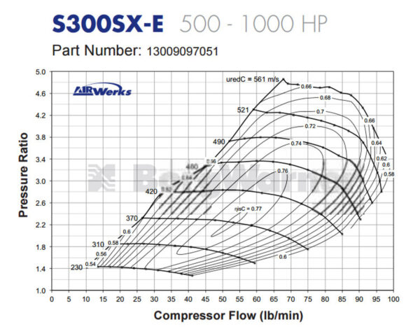 Borg Warner S369 SXE Turbo - Image 2