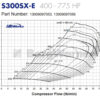 Borg Warner S362 SXE Turbo - Image 2