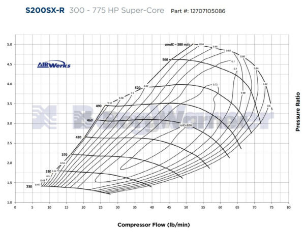 Borg Warner S200SX-R S258X-R Turbocharger - Image 2