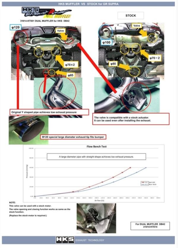 HKS Dual Muffler GR Supra A90 - Image 2