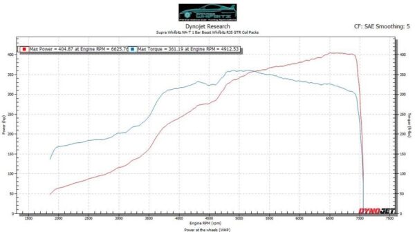 Whifbitz R35 GTR 2JZ-GE Coilpack Conversion - Image 7