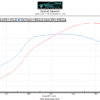 Whifbitz 2JZ-GTE Pre-VVTi 264 Stage 1 Camshafts - Image 3