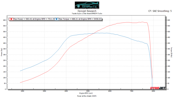Whifbitz 2JZ-GTE Pre-VVTi 264 Stage 1 Camshafts - Image 3