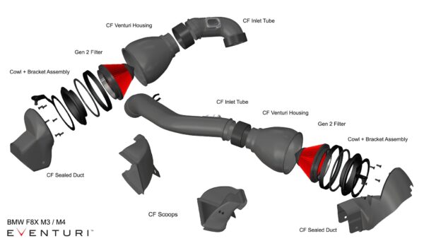 Eventuri Carbon Intake Kit BMW F8X M3/M4 V2 - Image 2
