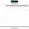 Littco L700 Hybrid Turbos BMW M4,M3 & M2 Comp - Image 4