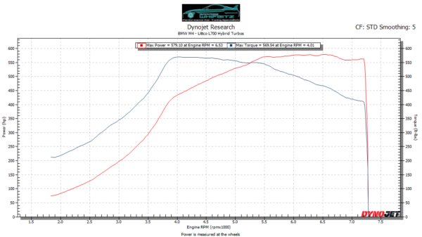 Littco L700 Hybrid Turbos BMW M4,M3 & M2 Comp - Image 4