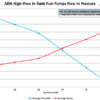 AEM 320LPH High Flow In-Tank Fuel Pump - Image 8