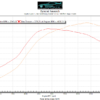 Whifbitz 2JZ-GTE Pre-VVTi 269 Stage 2 Camshafts - Image 2