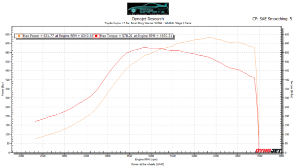 Whifbitz 2JZ-GTE Pre-VVTi 269 Stage 2 Camshafts - Image 2