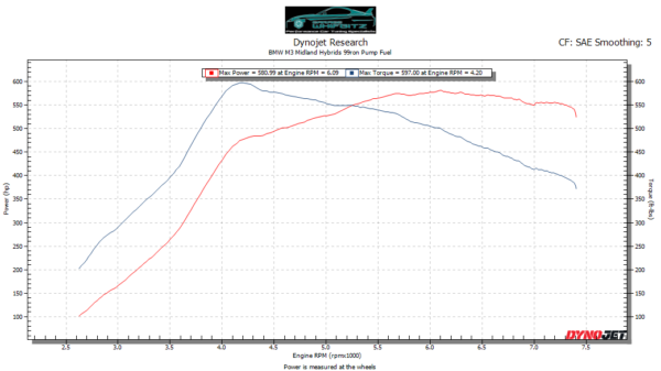 Midland Turbo BMW S55 M3, M4 & M2 Comp Hybrid Turbos - Image 3