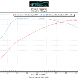Whifbitz BMW M3/M4 & M2C Stage 2 Kit