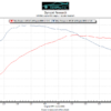 Ecutek ECU Tune Toyota Supra A90 & BMW Z4 G29 - Image 2