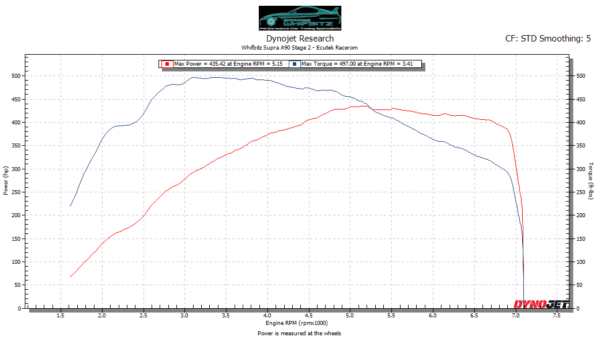 Ecutek ECU Tune Toyota Supra A90 & BMW Z4 G29 - Image 2