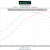 Ecutek BMW S55 M4,M3 & M2 Competition - Image 2